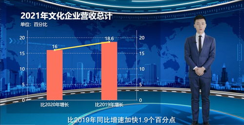 文化產業強勢復蘇，數字創意引領增長新格局